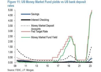 Jamie Dimon Warns QT Will Lead To More Bank Failures