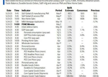 Key Events This Week: FOMC Minutes, Core PCE And Durables But All Eyes On Debt Ceiling Drama