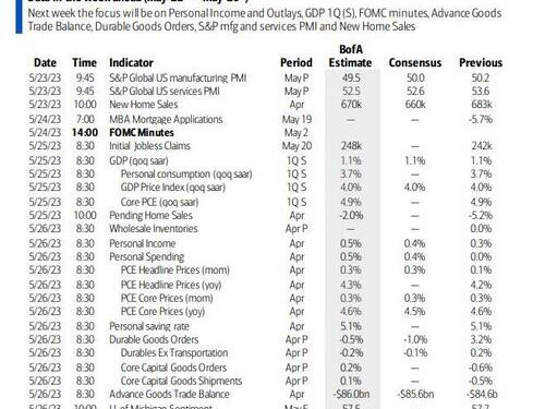 Key Events This Week: FOMC Minutes, Core PCE And Durables But All Eyes On Debt Ceiling Drama