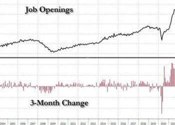 Labor Market In Freefall As Job Openings Slide, Quits Tumble To 2 Year Low