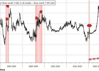 May The 4th Be With The Shorts: Regional Bank Rout Sparks Bond & Bullion Bid