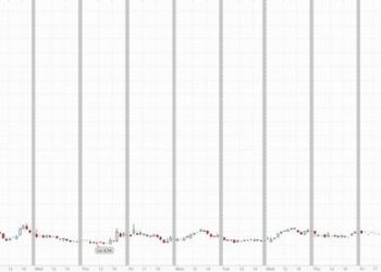 Mega Merger Monday: Chevron Buys PDC; Mubadala Buys Fortress; Mizuho Buys Evercore
