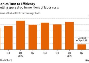 Mentions Of “Job Cuts” Overtake “Labor Shortage”: Cost Control And Job Cuts Are In, Growth Is Out