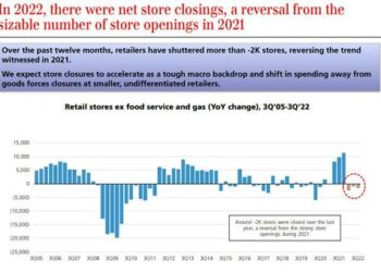 More Than 50,000 US Stores Will Close By 2027 According To UBS