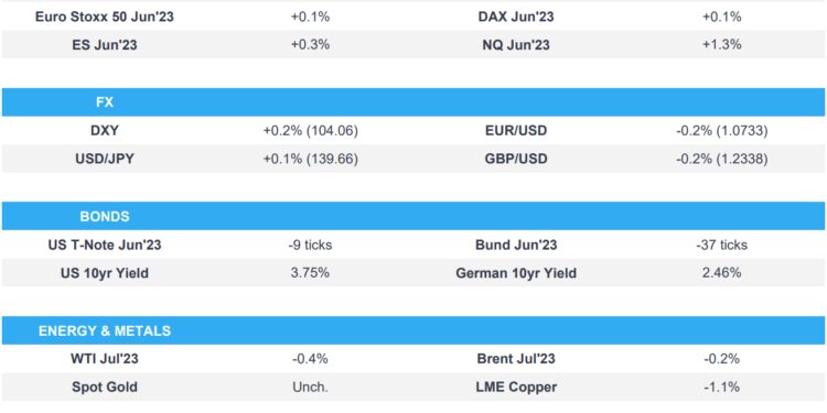 NQ boosted on NVDA with Fitch in focus – Newsquawk Europe Market Open