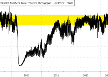 NYC Airports Hit First-Quarter Passenger Record