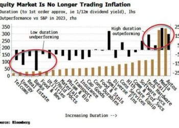 Now’s The Time To Get Ahead Of Inflation Resurgence