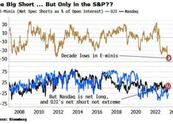 Price Chasing, Not Short Covering, Will Drive Market Higher