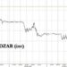 Rand Plummets To Record Low After US Accuses South Africa Of Supplying Weapons To Russia