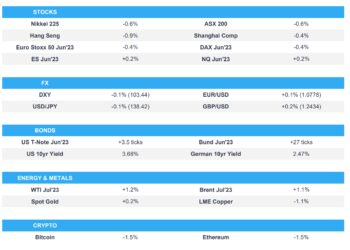 Sentiment pressure amid US-China frictions; UK CPI & FOMC Minutes ahead – Newsquawk Europe Market Open