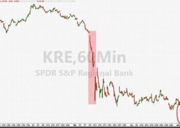 S**t Just Hit The Fan Across Markets, Regional Banks Crashing