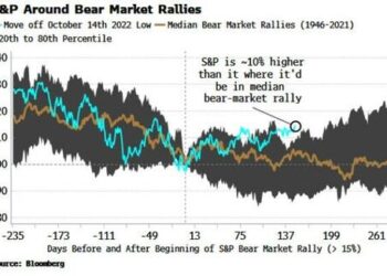 Stock Market’s Rise Is Looking Less Like A Bear Market Rally