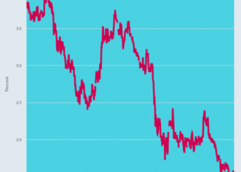 Stockman: Why Grandma Yellen Must Be Forced To Prioritize Spending