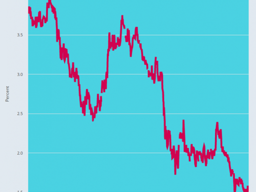 Stockman: Why Grandma Yellen Must Be Forced To Prioritize Spending