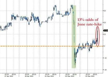 Stocks & Bond Yields Tumble On ‘Hawkish Pause’; Gold Gains As Crude Collapses