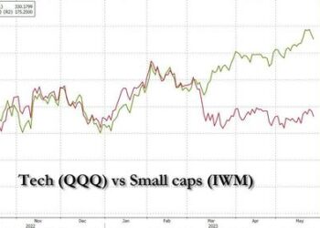 Stunning CTA Divergence Hints At Face-Ripping Market Reversal
