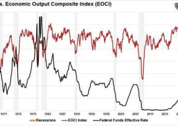 The Bearish Case Is Compelling But ‘AI-Chasing Bulls’ Are In Control