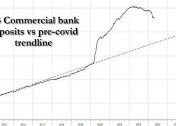 The Devastating Treasury Basis Trade Is Back And Hitting Record Levels… Just As Liquidity Collapses To All Time Low