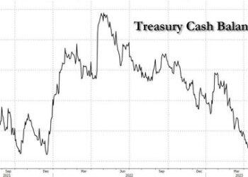 This Is What The Debt Ceiling Deal Will Look Like And Why It May Be Announced As Soon As Tomorrow