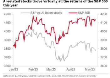 This Year’s Emmy For Outstanding Reality Series Goes to…