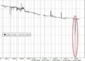 Turkish Lira Flash Crashes To Record Low On Goldman’s Dire Central Bank Outlook