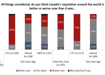 Two opinion polls that the media party doesn’t really like