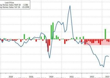 US Existing Home Sales Decline Re-Accelerates As Rates Rebound