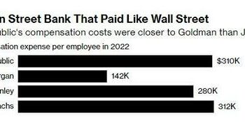 “Unnamed Banker” At First Republic Earned More Than J.P. Morgan CEO Dimon Last Year