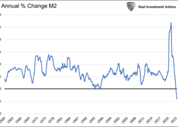 Velocity And Money Supply – Inflation’s Dance Partners