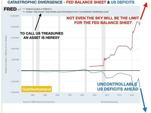 Von Greyerz: A Disorderly Reset With Gold Revalued By Multiples