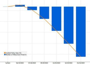 Wall Street Reacts To Powell’s Hawkish Pause