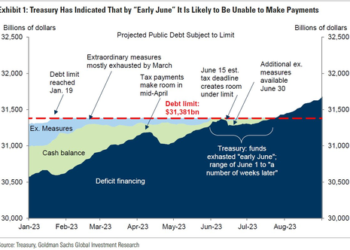 Will June Tax Payments Bump Debt Debate Into July?