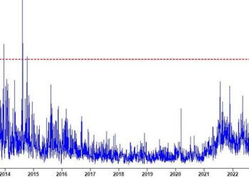 "Everyone Is Now Chasing The Tape": Here's What Happens When A Market Range Is Finally Broken