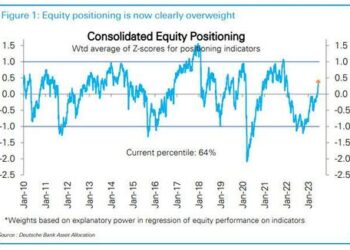 3 Months Without A 3% Drawdown