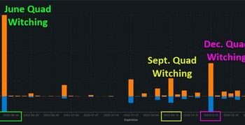 A Quad-Witching Battle-Plan | ZeroHedge