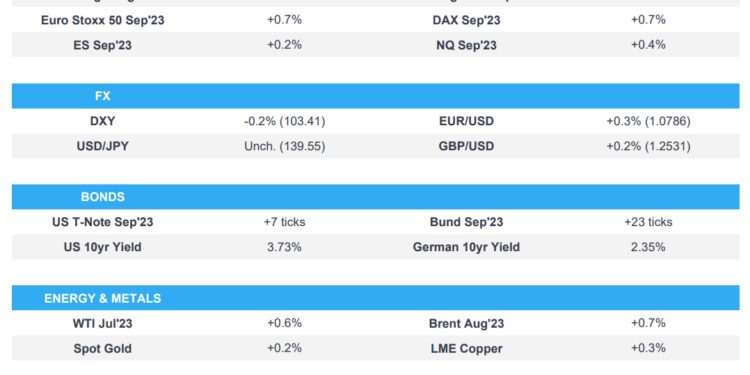 APAC trades higher following Wall Street strength; US CPI & UK Jobs Report ahead – Newsquawk Europe Market Open