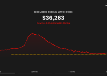 Another Middle-Class Spending Barometer Flashes Red: Rolex Prices Near Two-Year Low