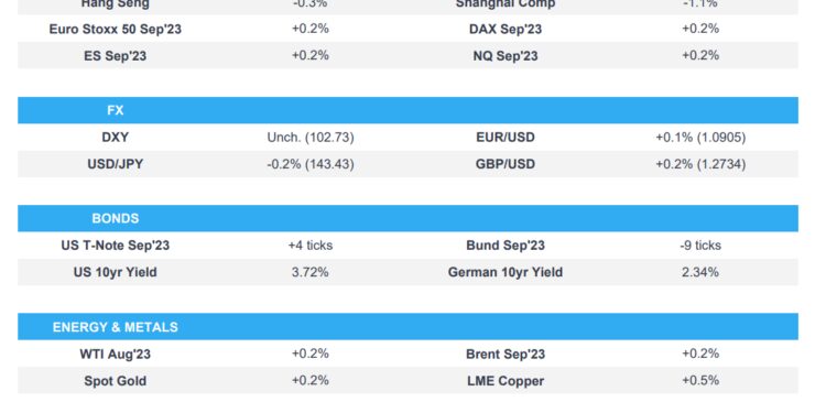 Asia-Pac stocks were mostly subdued after Friday’s losses on Wall St and a weekend dominated by a brief Russian mutiny – Newsquawk Europe Market Open