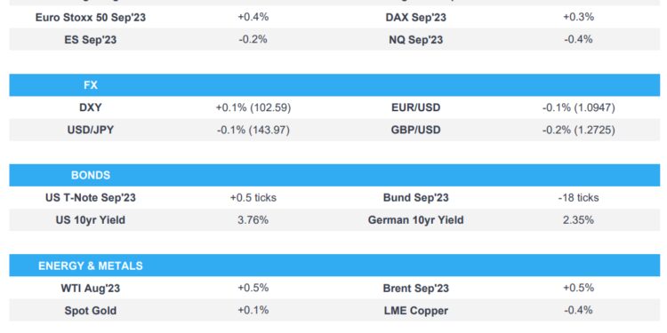 Asian stocks traded mixed ahead of key Sintra speakers and with the US considering new curbs on AI chip exports to China – Newsquawk Europe Market Open