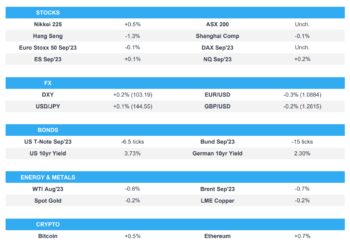 Asian stocks traded mixed heading into quarter-end and as global markets digested the slew of central bank rhetoric from the Sintra Forum – Newsquawk Europe Market Open