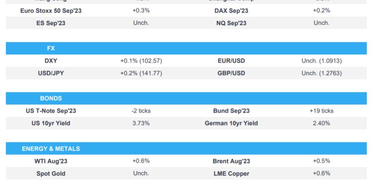Asian stocks were mostly lower after the weak handover from US and as participants await Powell’s testimony –