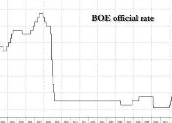 BOE Shocks Markets With Surprise 50bps Rate Hike In Crusade Against Red Hot Inflation