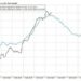 “Balance-Sheet Recession” Guru Warns Japanification Is Coming To China
