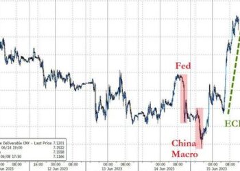 Bonds, Stocks, & Bullion Bounce As Market Calls Powell’s ‘Hawkish’ Bluff