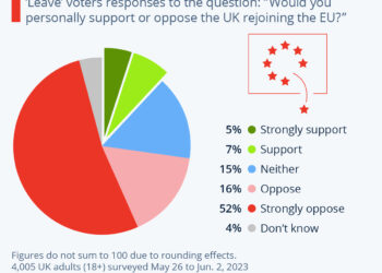 Bregrets? There Are A Few…