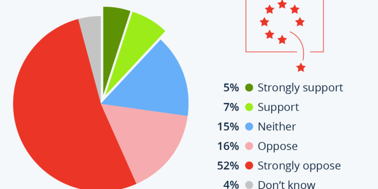 Bregrets? There Are A Few…