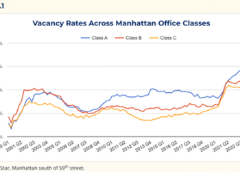 CRE “Doomsday” Event In Office Spaces Won’t Crush NYC Revenues, Comptroller Reports