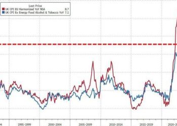 Cable Slides As Core UK Inflation Unexpectedly Soars To 31 Year High