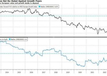 Central Banks Hold Key To Revive The Value Trade