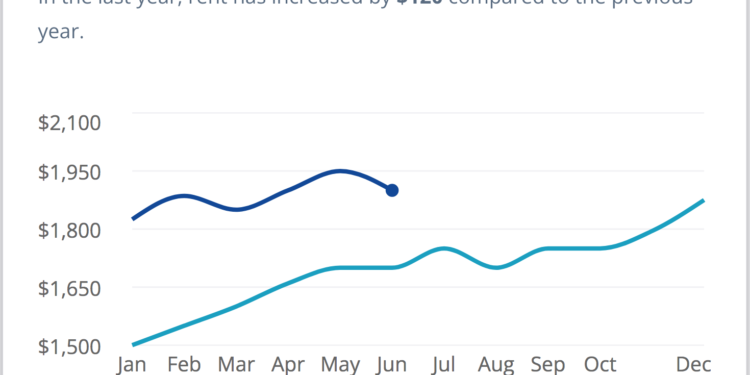 Chicago Mayor Brandon Johnson Wants $25M to Pay Rent for Illegal Aliens